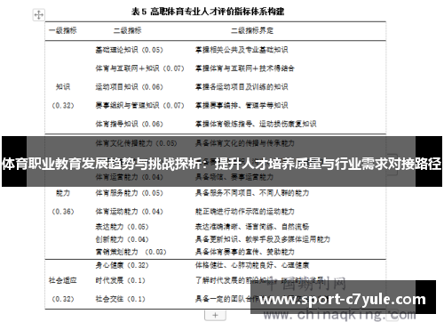 体育职业教育发展趋势与挑战探析：提升人才培养质量与行业需求对接路径