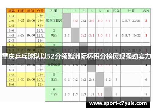 重庆乒乓球队以52分领跑洲际杯积分榜展现强劲实力